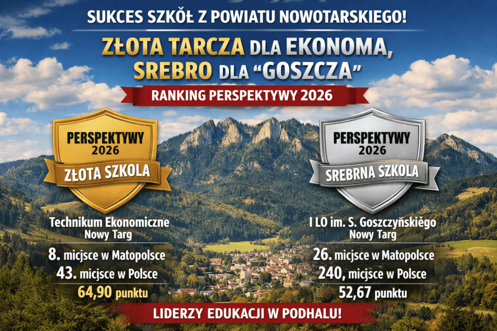 Grafika informująca o sukcesie szkół z powiatu nowotarskiego w Rankingu Perspektywy 2026 – Złota Tarcza dla Technikum Ekonomicznego w Nowym Targu oraz Srebrna Tarcza dla I LO im. Seweryna Goszczyńskiego