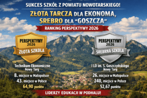 Grafika informująca o sukcesie szkół z powiatu nowotarskiego w Rankingu Perspektywy 2026 – Złota Tarcza dla Technikum Ekonomicznego w Nowym Targu oraz Srebrna Tarcza dla I LO im. Seweryna Goszczyńskiego